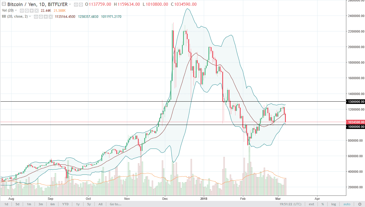 البتكوين/الين الياباني البتكوين/الين الياباني